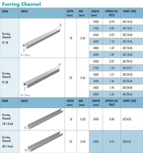 furring channel sizes in mm.